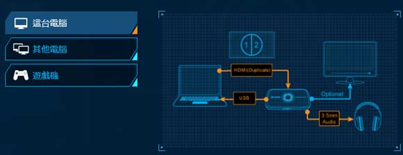 [AverMedia] 1080p 可攜型圓剛易錄盒 C875-Live Gamer Portable 介紹