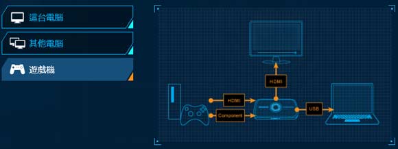 [AverMedia] 1080p 可攜型圓剛易錄盒 C875-Live Gamer Portable 介紹