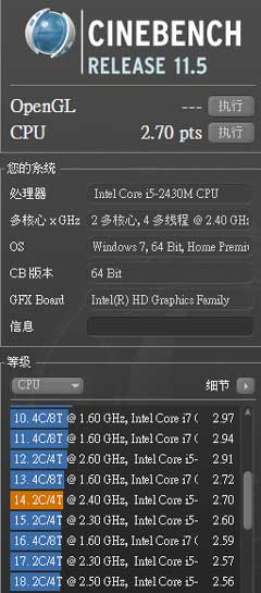 [Dell] 簡約長效 Dell V131商用筆電評測