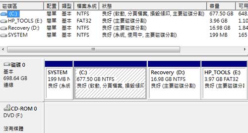 [HP] 1GB 獨顯 HP dm4 家用筆電評測(下)