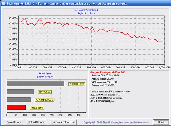 [Seagate] USB 3.0 Seagate 1TB 行動硬碟實測